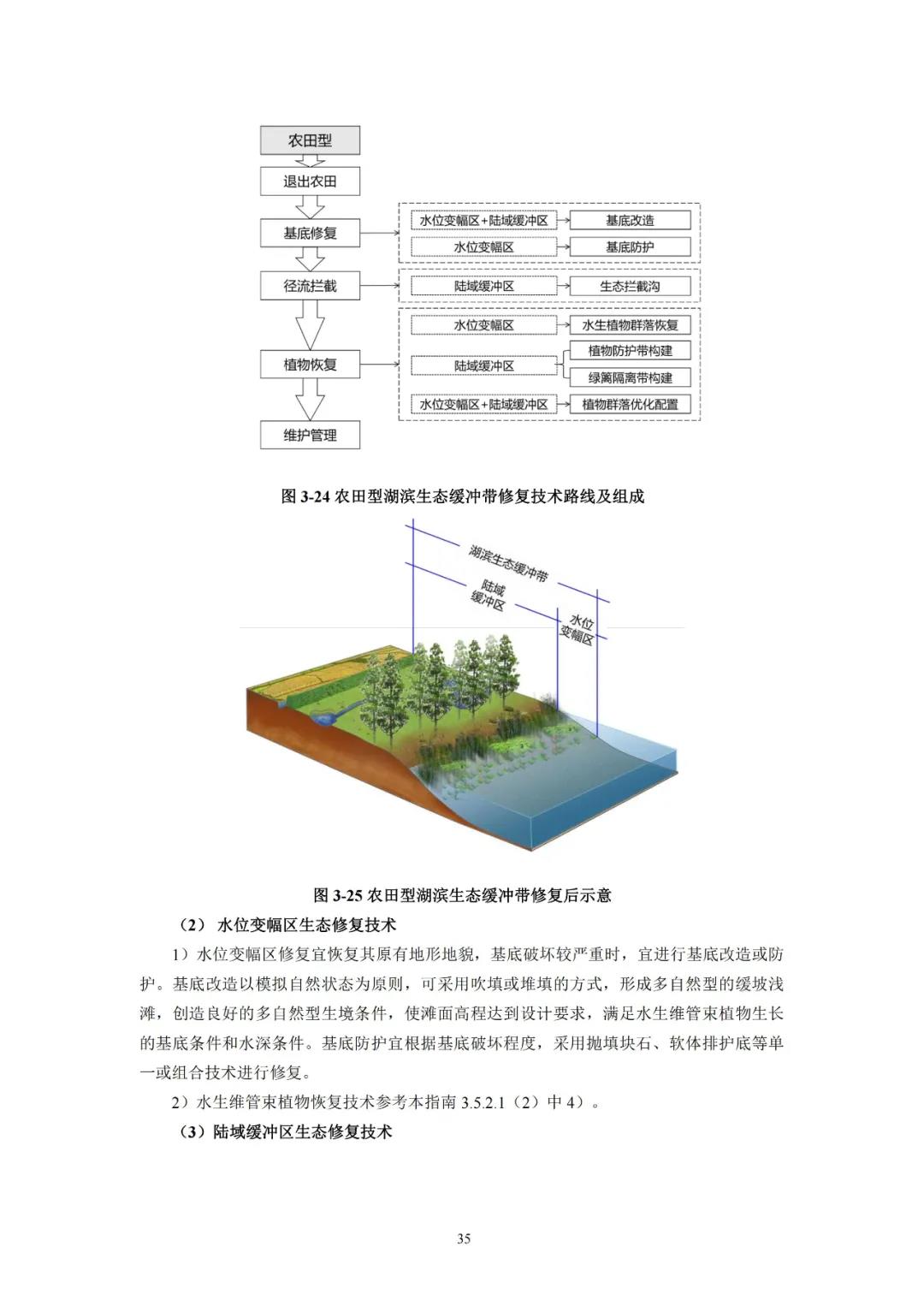 河湖生態(tài)緩沖帶保護修復